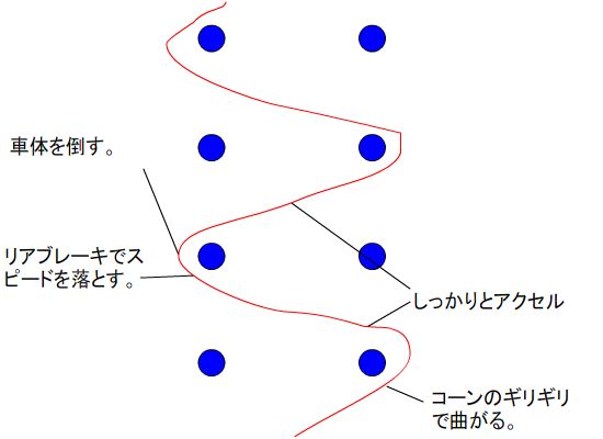 スラローム 普通自動二輪免許取得までの道